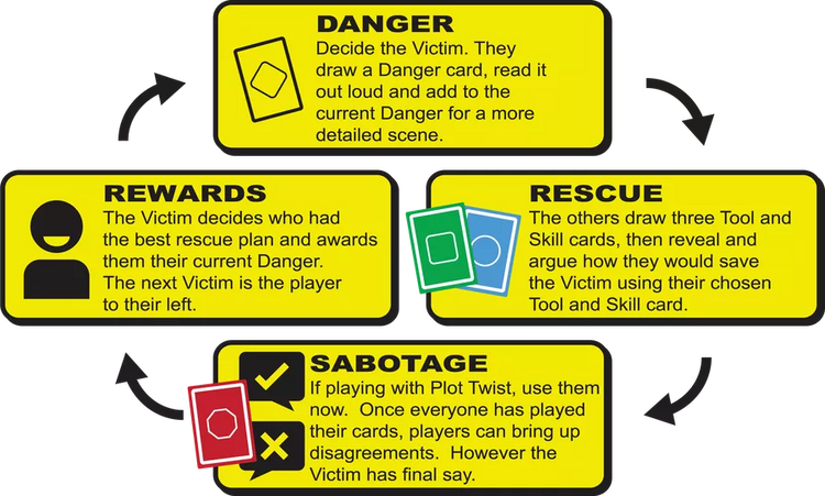 Danger: The Game